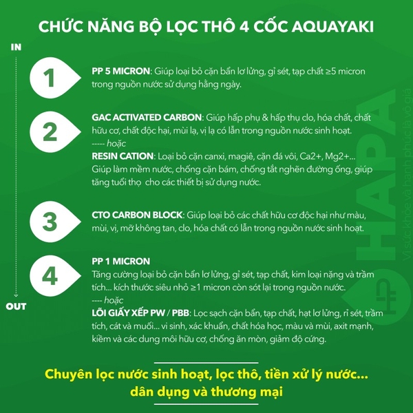 Bộ Lọc Thô 4 Cốc AQUAYAKI AQUA-S104 Series 10 inch Lọc Nước Đầu Nguồn cho Gia đình, Nhà hàng, Quán cà phê