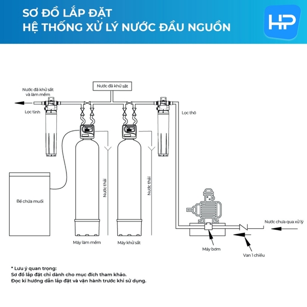 Hệ Thống Xử Lý Nhiễm Sắt Kép 3M APPM150 - Chuyên cho nguồn nước giếng, Nhập khẩu Mỹ - Hàng Chính Hãng 3M