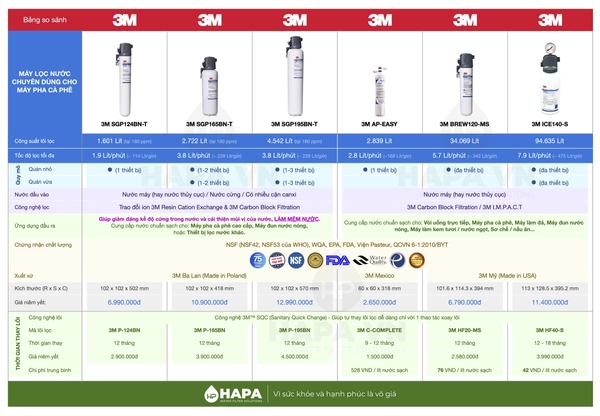 Máy Lọc Nước 3M Cho Máy Pha Cà Phê cao cấp - Nhập khẩu Mỹ