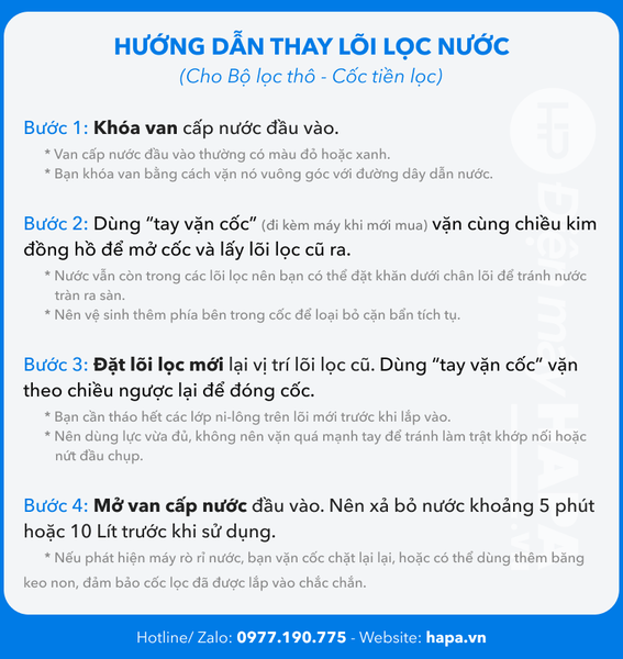 Bộ 3 Lõi Lọc Nước 10 inch 1 micron Số 123 - Dùng Cho Mọi Dòng Máy Lọc Nước