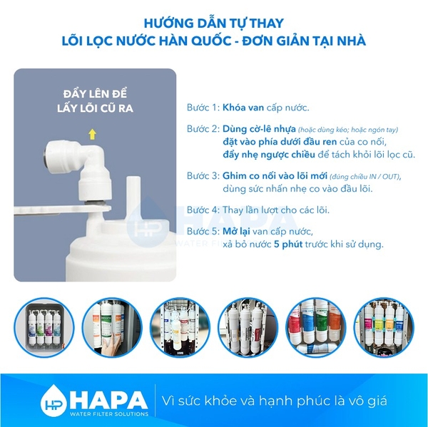 Lõi Lọc Nước RYO HYUNDAI RP 03 UF Membrane Filter - Nhập Khẩu Hàn Quốc