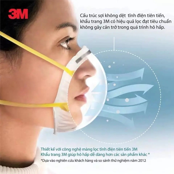 Khẩu Trang 3M 9541 KN95 Cao Cấp Than Hoạt Tính Lọc Khí Độc - Chính Hãng 3M