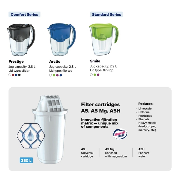 Lõi Lọc Bình Lọc Nước AQUAPHOR A5