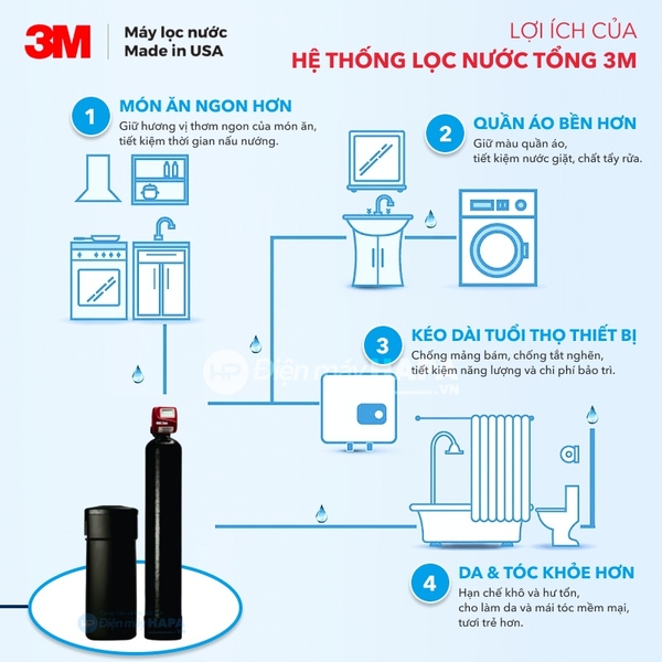 Công dụng của Máy Làm Mềm Nước Mỹ 3M WTS150 - Hàng chính hãng tại Điện máy HAPA