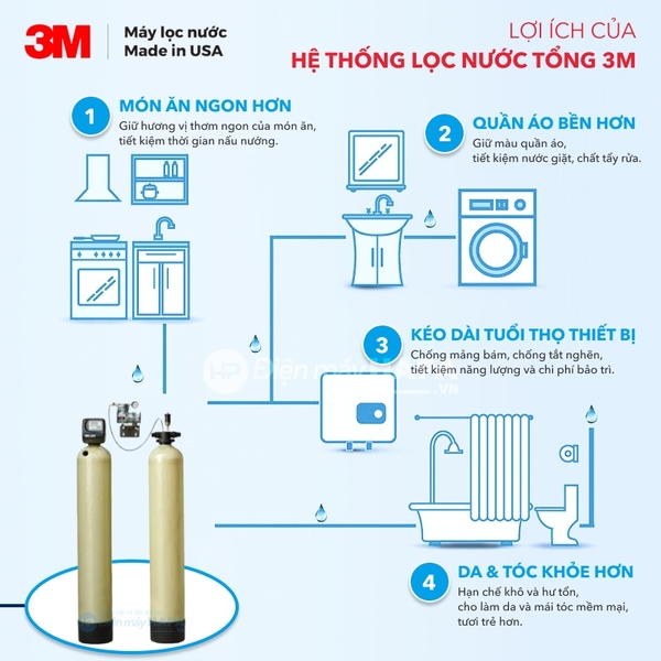 Công dụng của Hệ Thống Xử Lý Kim Loại Nặng 3MAPPM150 - Điện máy HAPA