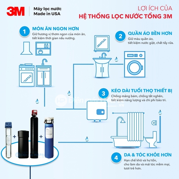 Công dụng của Máy Làm Mềm Nước Mỹ 3M WTS150 - Hàng chính hãng tại Điện máy HAPA