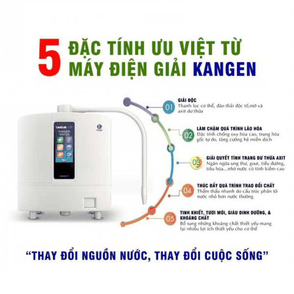 Máy Điện Giải ION Kiềm Kangen LEVELUK K8 - Nhập Khẩu Nhật Bản