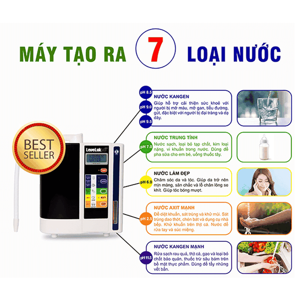 Máy Điện Giải ION Kiềm Kangen LEVELUK SD501 - Nhập Khẩu Nhật Bản