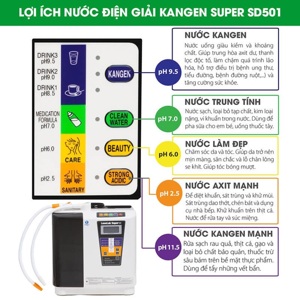 Máy Điện Giải ION Kiềm Kangen LEVELUK SUPER 501 - Nhập Khẩu Nhật Bản