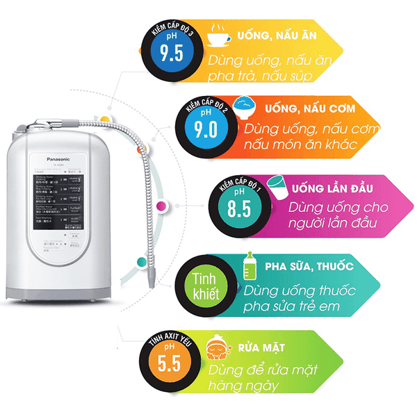 Máy Điện Giải ION Kiềm PANASONIC TK-AS45 - Nhập Khẩu Nhật Bản