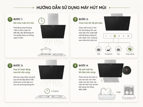 Máy Hút Mùi Teka DVT 985 Black 40483562