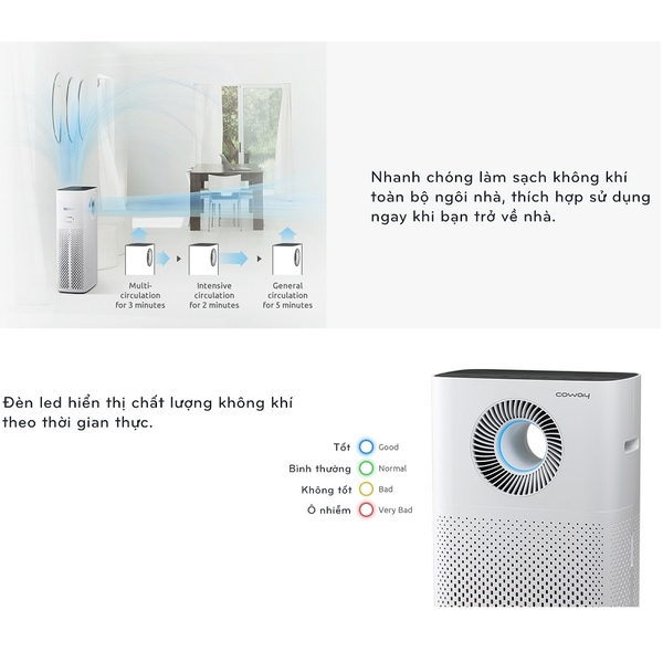 Máy Lọc Không Khí COWAY STORM AP-1516D ≤50m² - Nhập Khẩu Hàn Quốc