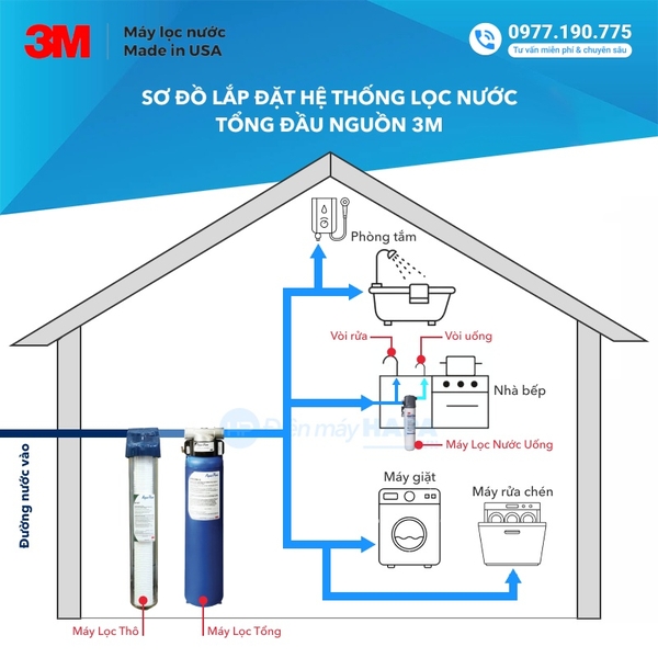 Sơ đồ lắp đặt Máy Lọc Nước Tổng Đầu Nguồn 3M AP904 - Hàng Chính Hãng 3M