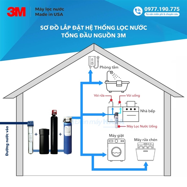 Sơ đồ lắp đặt Máy Làm Mềm Nước Mỹ 3M WTS150 - Hàng chính hãng tại Điện máy HAPA