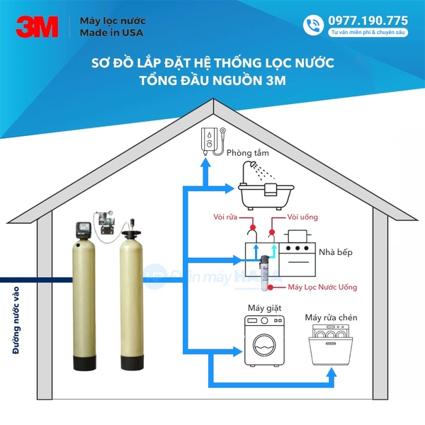 Sơ đồ lắp đặt Hệ Thống Xử Lý Kim Loại Nặng 3MAPPM150 - Hàng Chính Hãng