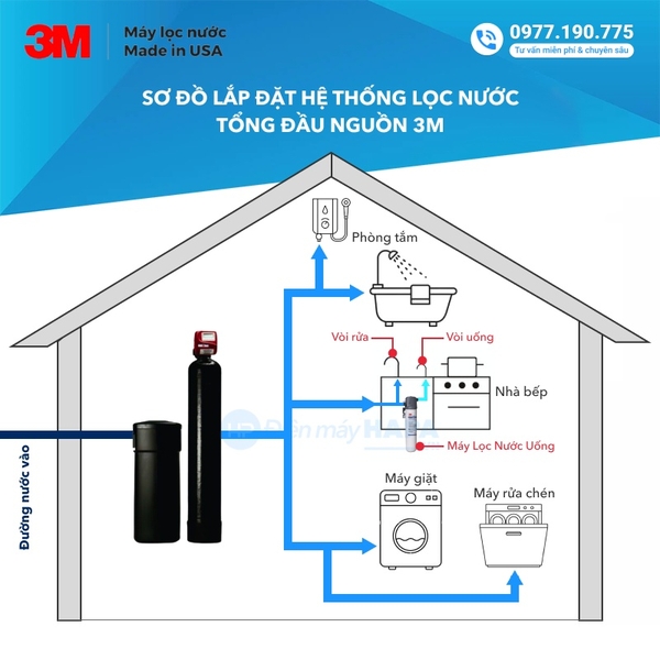 Sơ đồ lắp đặt Máy Làm Mềm Nước Mỹ 3M WTS150 - Hàng chính hãng tại Điện máy HAPA