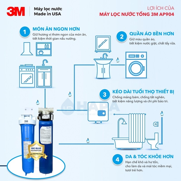 Hệ Thống Lọc Tổng Đầu Nguồn 3M AP904 PLUS Cao Cấp - Nhập Khẩu Mỹ