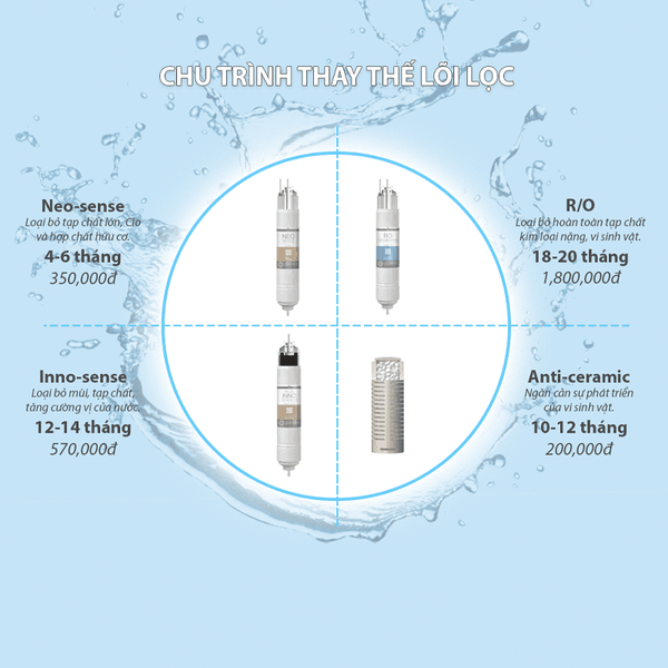 Máy Lọc Nước Nóng Lạnh COWAY HARRY CHP-590R - Nhập Khẩu Hàn Quốc