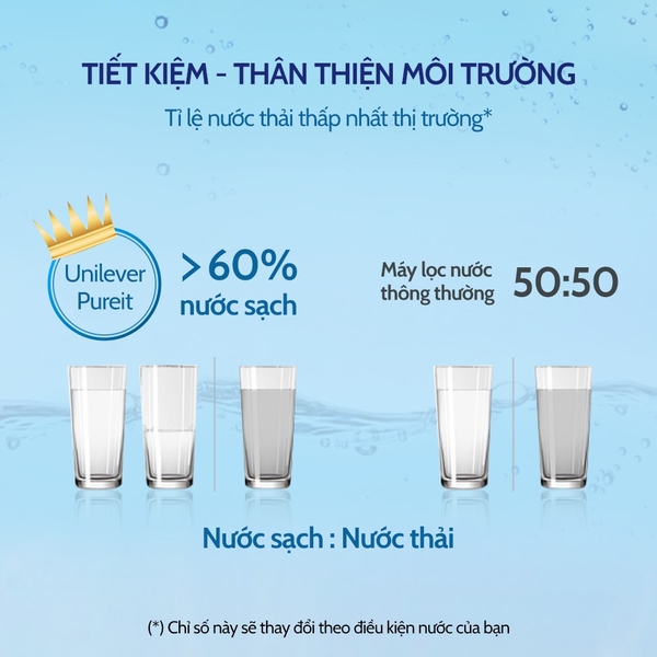 Máy Lọc Nước Unilever PUREIT TANKA UR3140 - Nhập Khẩu Ấn Độ