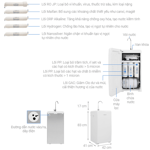 Máy Lọc Nước PHILIPS ADD8960 Công Nghệ RO 8 Lõi + Alkaline