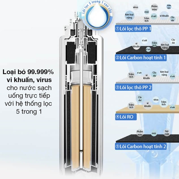 Máy Lọc Nước PHILIPS ADD6910 Công Nghệ RO, Để Bàn, Nước Nóng & Nguội