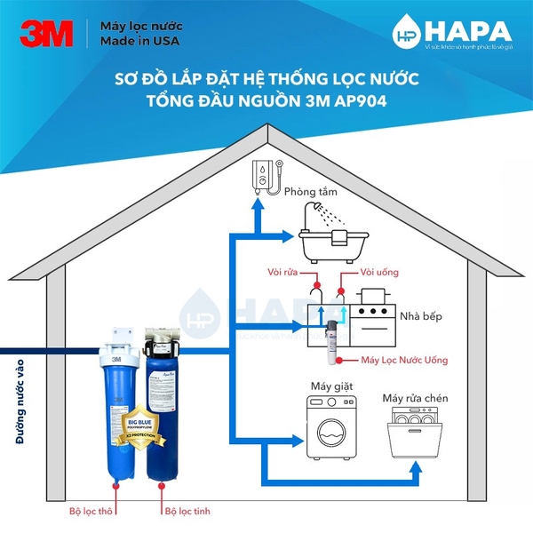 Hệ Thống Lọc Tổng Đầu Nguồn 3M AP904 PLUS Cao Cấp - Nhập Khẩu Mỹ