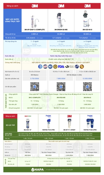 Máy Lọc Nước 3M Uống Trực Tiếp Từ Vòi, Không Dùng Điện - Nhập Khẩu Mỹ