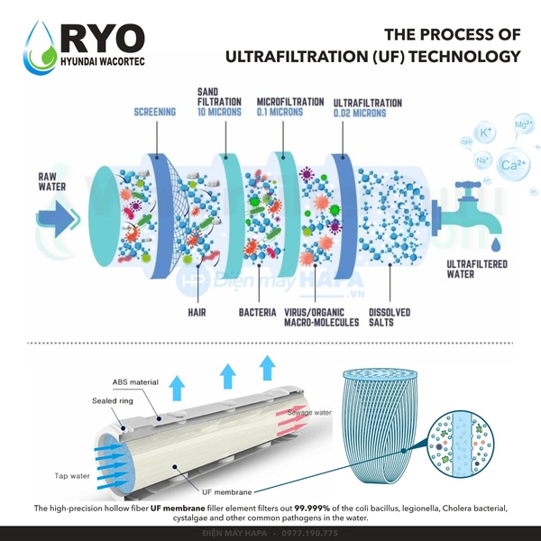 Máy Lọc Nước Nóng Lạnh RYO Hyundai RP100S - Nhập Khẩu Hàn Quốc, Hàng Chính Hãng