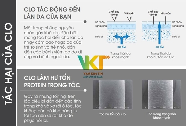 Lọc nước vòi sen tắm Mitsubishi Cleansui ES201W