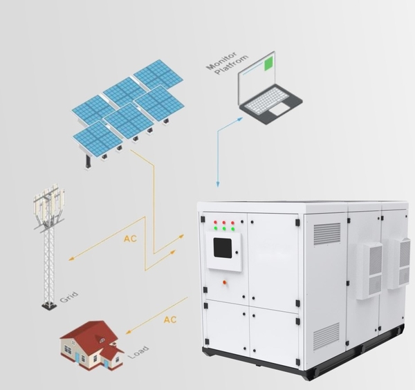 Hệ thống quản lý pin (BMS) trong bộ pin lưu trữ năng lượng (ESS) Elecnova