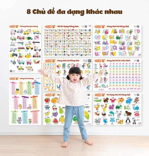 Đồ Chơi Giáo Dục - Poster Dán Tường (Không Keo Dính) Song Ngữ Anh Việt - Bảng Chữ Cái - Chữ Số - Cửu Chương - Động Vật - Lalala baby