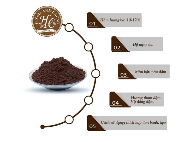Bột Cacao AC01 Indonesia bao 25kg