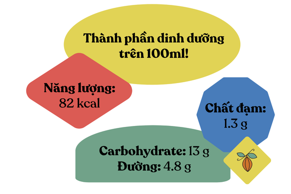 Sữa yến mạch Oatside 1Lít