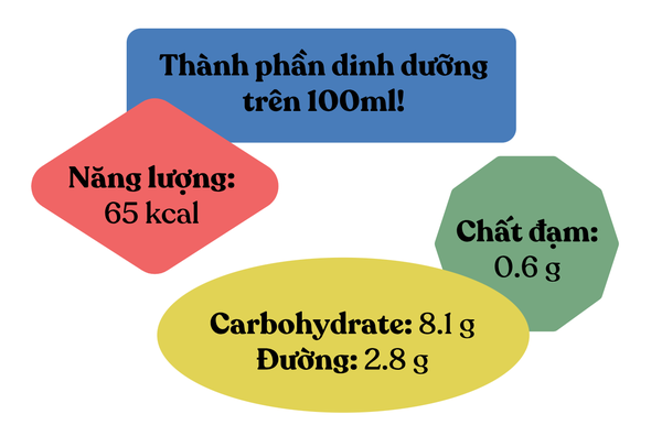 Sữa yến mạch Oatside 1Lít