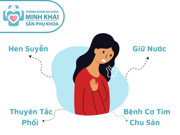 đầy hơi khó thở khi mang thai