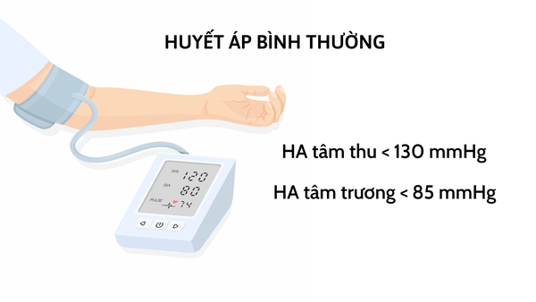 chỉ số huyết áp bình thường 