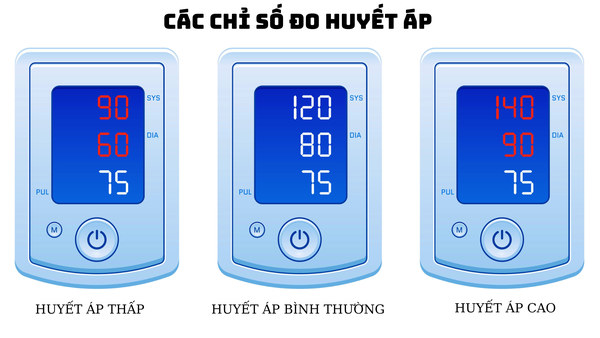 huyết áp tâm thu - huyết áp tâm trương - chỉ số nhịp tim