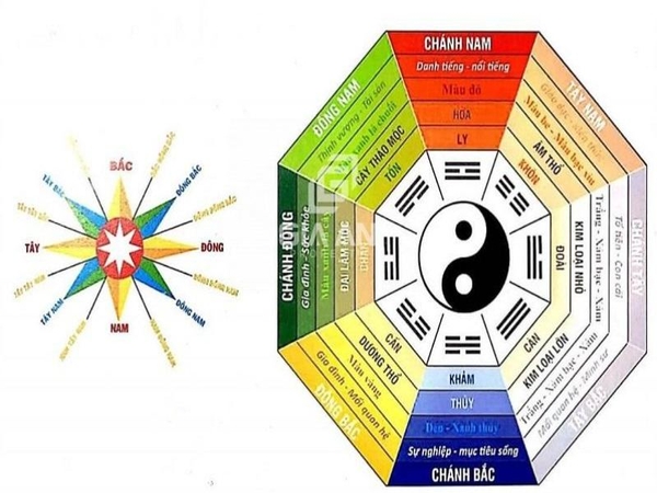 Bát Quái Và Những Điều Thú Vị Trong Ngũ Hành Phong Thủy