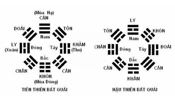 Càn Khôn Bát Quái: Ý Nghĩa Chi Tiết Trong Phong Thủy 