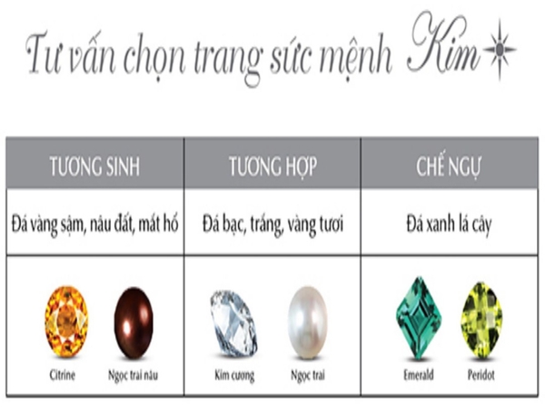 Mệnh Kim Hợp Màu Gì? Mách Cách Chọn Màu Sắc Chuẩn Phong Thủy