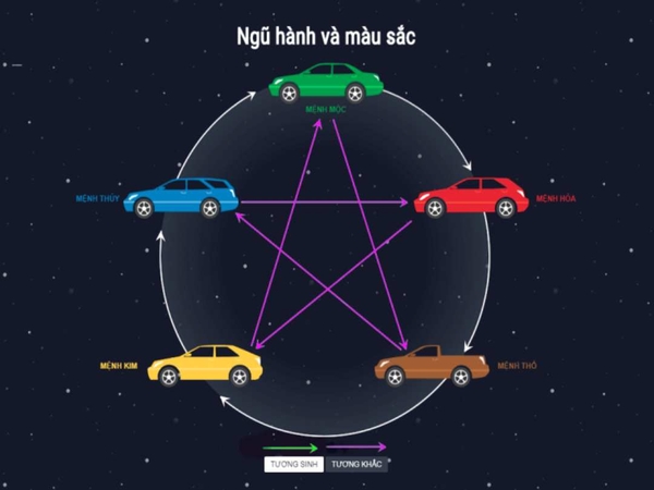 Mệnh Kim Hợp Xe Màu Gì? Mẹo Chọn Màu Xe Mang Tài Lộc, Bình An
