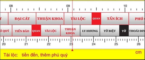 Thước Lỗ Ban: Công Cụ Giúp Gia Chủ Xác Định Phong Thủy