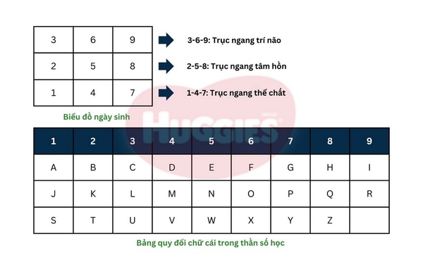 Tìm Hiểu Cách Đặt Tên Theo Thần Số Học Đơn Giản Và Chính Xác