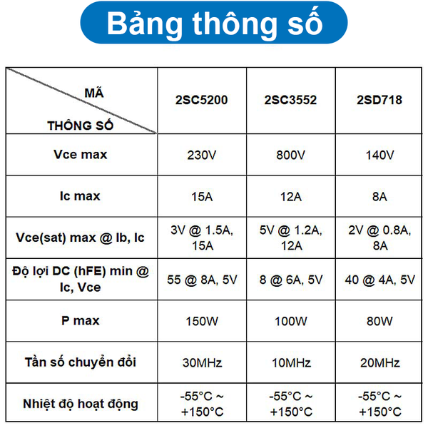 Transistor BJT NPN 2SC5200 / 2SC3552 / 2SD718 chân cắm TO-3P