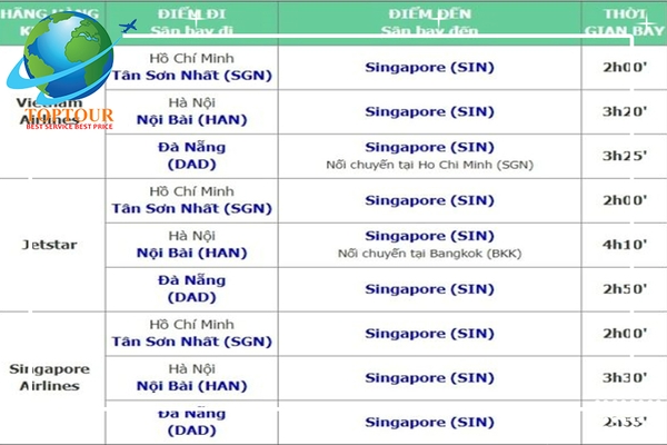 GIỜ SINGAPORE SO VỚI GIỜ VIỆT NAM VÀ CÁCH CHUYỂN ĐỔI MÚI GIỜ
