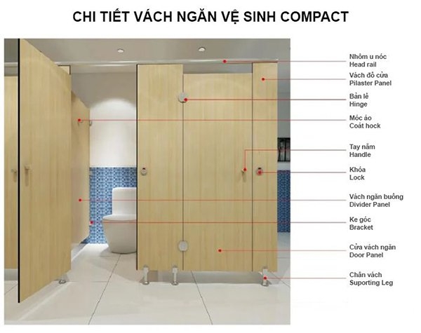 kich-thuoc-tieu-chuan-vach-ngan-ve-sinh