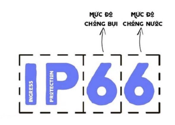 Thông tin cần biết về cấp bảo vệ IP66 của đèn LED ngoài trời