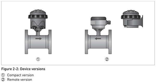 Ảnh compact vs remote (Figure 2-2)