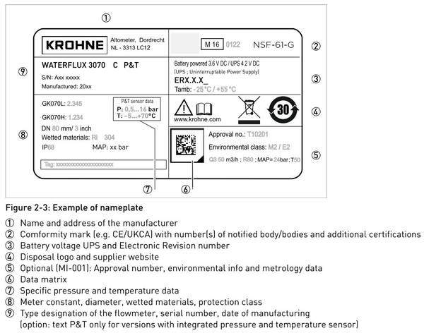 Figure 2-3 Nameplate example từ manual WATERFLUX 3070