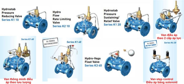BAYARD thiết kế nhiều loại van điều khiển cho mọi ứng dụng trên mạng lưới